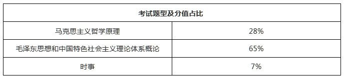 2020成考難題占比大?看看考試大綱怎么說~(圖5)