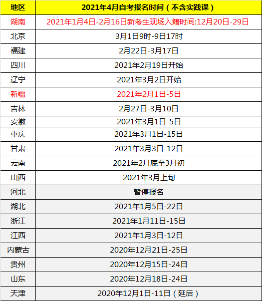 全國共有20省公布了報名時間，其中新疆地區(qū)正在報名！