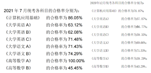 網(wǎng)教統(tǒng)考將由學(xué)校組織！會(huì)變得更難通過(guò)！？