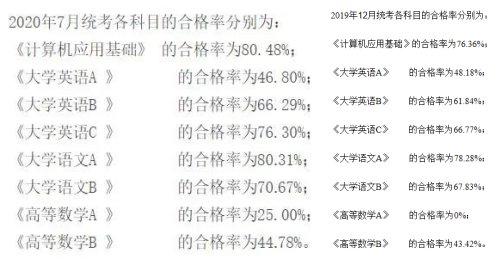 網(wǎng)教統(tǒng)考將由學(xué)校組織！會(huì)變得更難通過(guò)！？